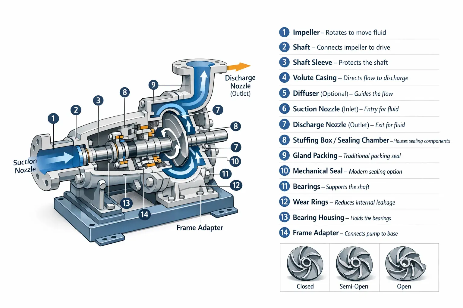 bagian bagian pompa sentrifugal