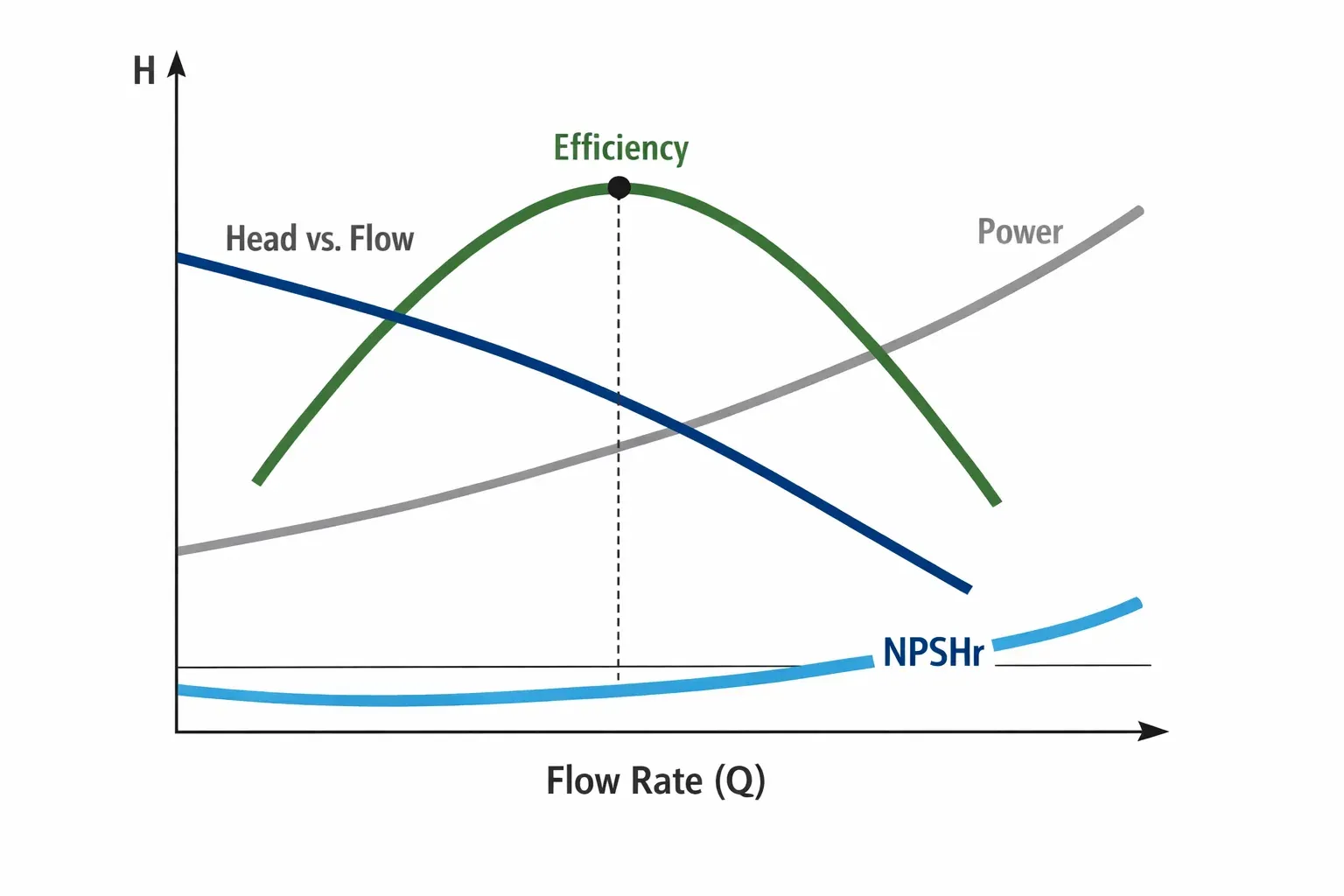 cara membaca kurva performa pompa sentrifugal