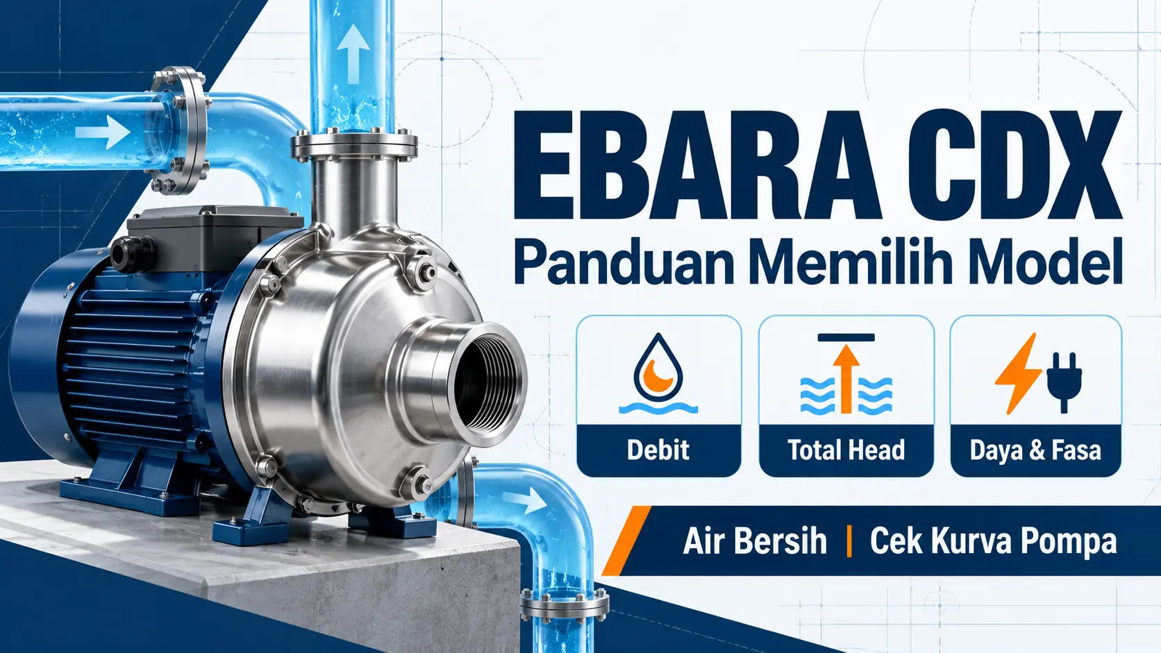 Infografis panduan memilih pompa EBARA CDX berdasarkan debit, total head, daya, dan fasa